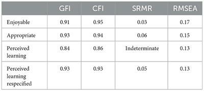 How appropriateness and enjoyment of instructors' virtual backgrounds affect students' perceptions of learning